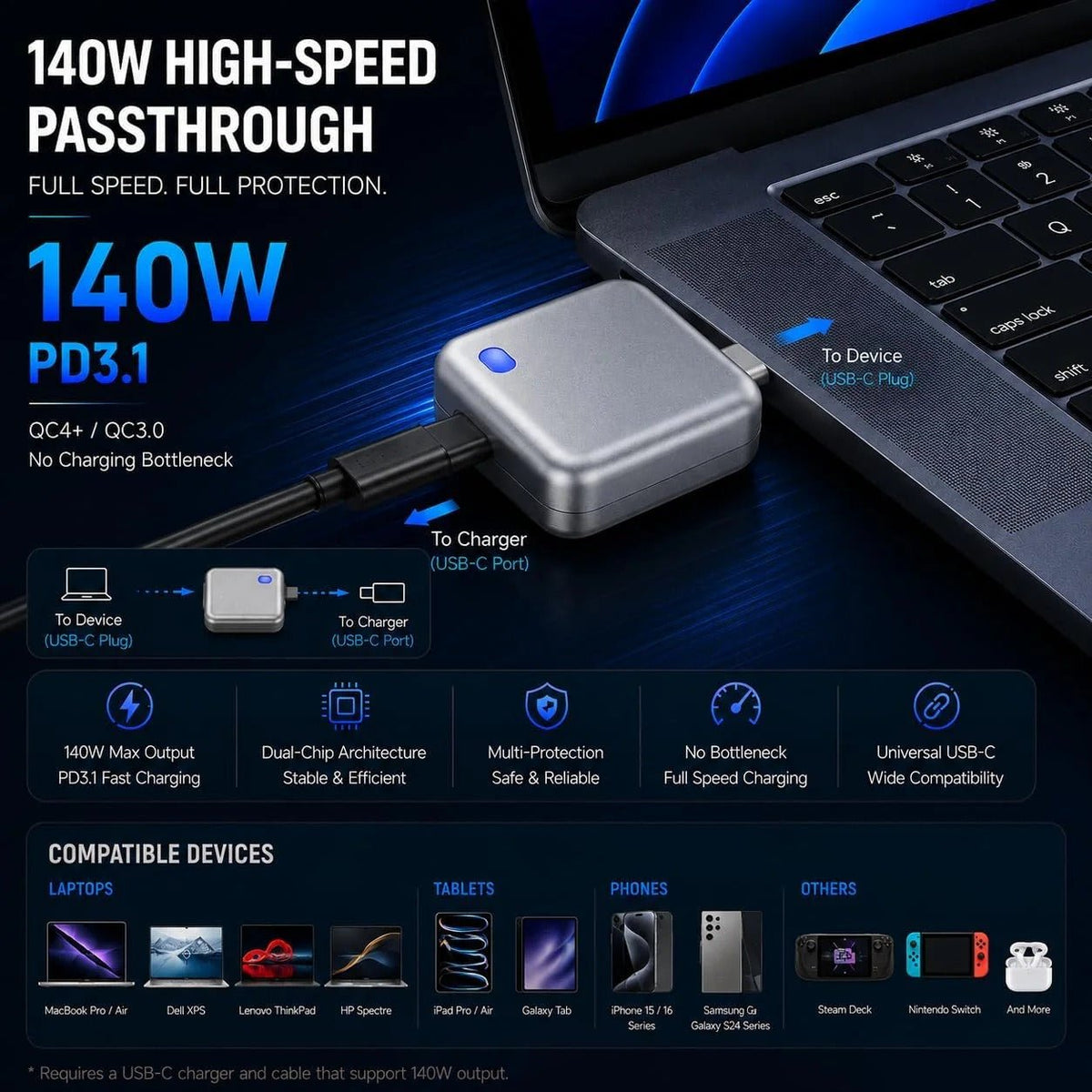 PopGuard 140W Automatic Charging Disconnector | Smart Auto Power Cut-Off Battery Guardian | Fast Charging Protector - ECOUNS